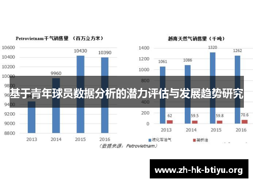 基于青年球员数据分析的潜力评估与发展趋势研究