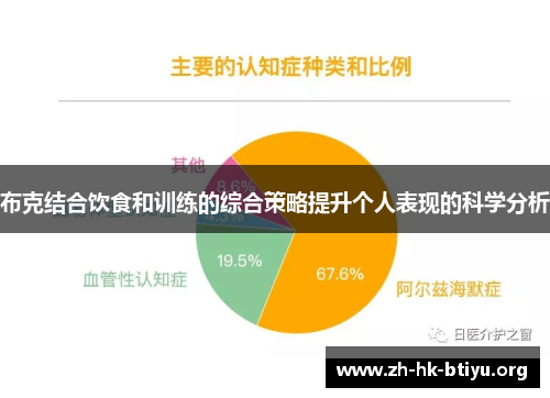 布克结合饮食和训练的综合策略提升个人表现的科学分析