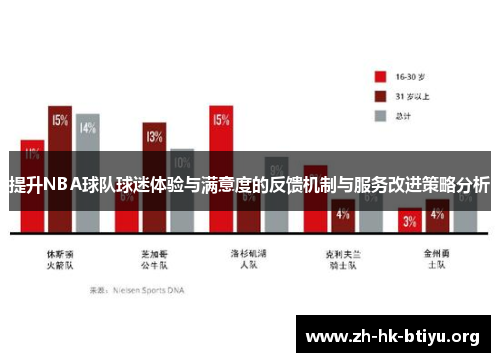 提升NBA球队球迷体验与满意度的反馈机制与服务改进策略分析