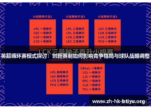 英超循环赛模式探讨：创新赛制如何影响竞争格局与球队战略调整