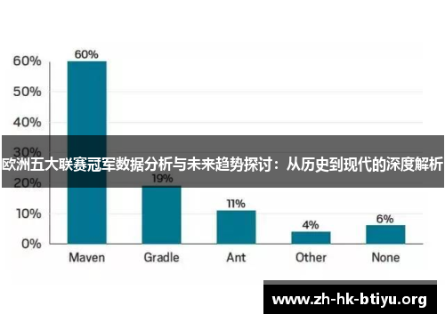 欧洲五大联赛冠军数据分析与未来趋势探讨：从历史到现代的深度解析