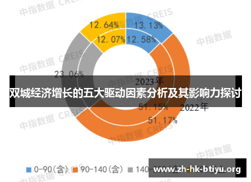 双城经济增长的五大驱动因素分析及其影响力探讨