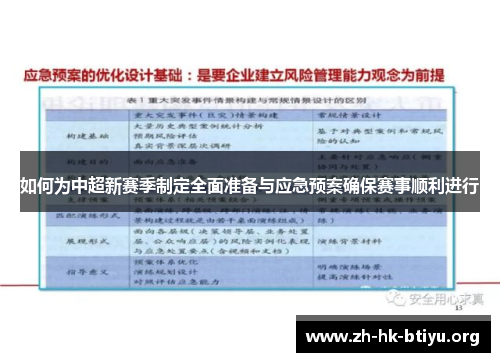 如何为中超新赛季制定全面准备与应急预案确保赛事顺利进行