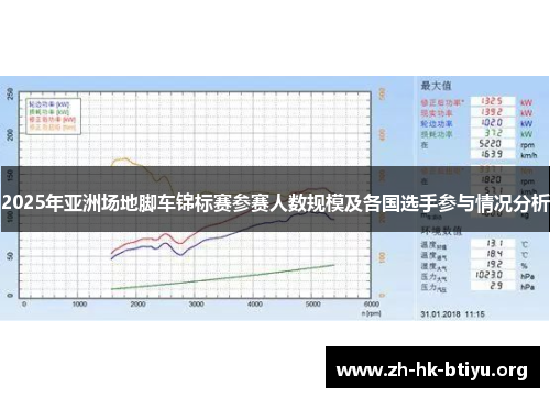 2025年亚洲场地脚车锦标赛参赛人数规模及各国选手参与情况分析