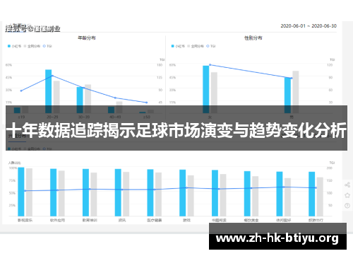十年数据追踪揭示足球市场演变与趋势变化分析