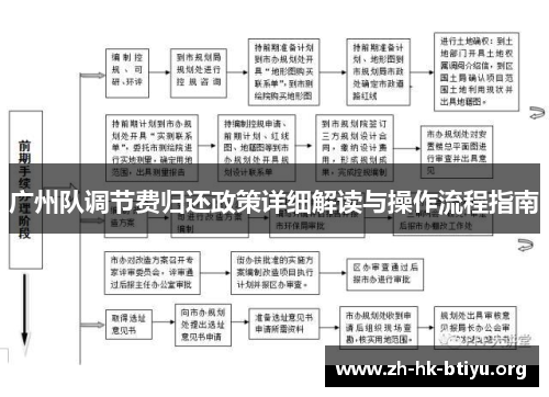 广州队调节费归还政策详细解读与操作流程指南