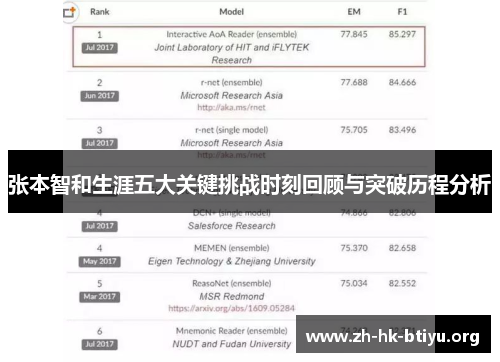 张本智和生涯五大关键挑战时刻回顾与突破历程分析
