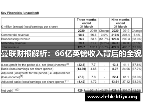 曼联财报解析：66亿英镑收入背后的全貌