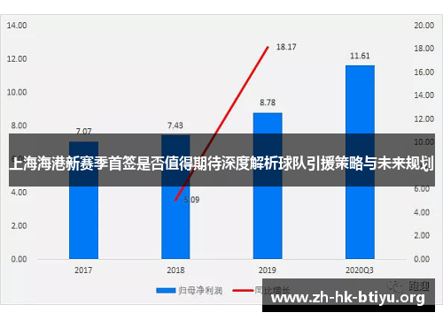 上海海港新赛季首签是否值得期待深度解析球队引援策略与未来规划