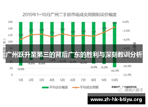 广州跃升至第三的背后广东的胜利与深刻教训分析