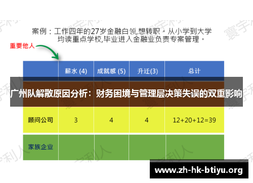 广州队解散原因分析：财务困境与管理层决策失误的双重影响