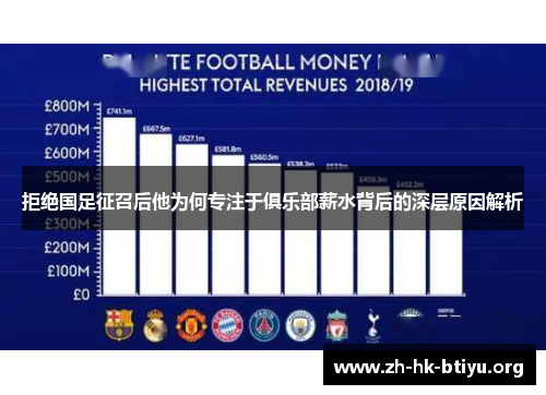 拒绝国足征召后他为何专注于俱乐部薪水背后的深层原因解析