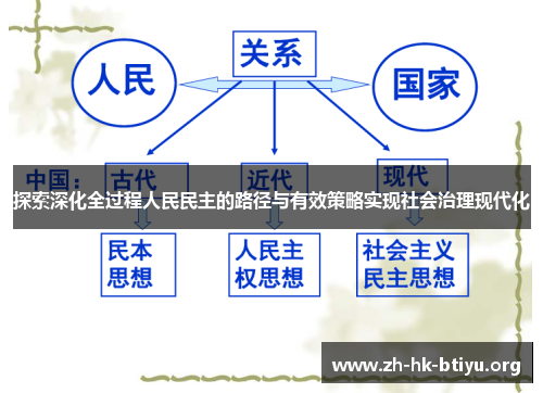 探索深化全过程人民民主的路径与有效策略实现社会治理现代化