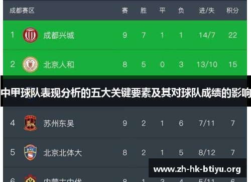 中甲球队表现分析的五大关键要素及其对球队成绩的影响