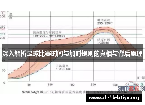 深入解析足球比赛时间与加时规则的真相与背后原理