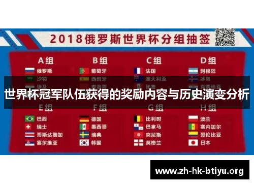 世界杯冠军队伍获得的奖励内容与历史演变分析