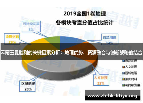 云南玉昆胜利的关键因素分析：地理优势、资源整合与创新战略的结合