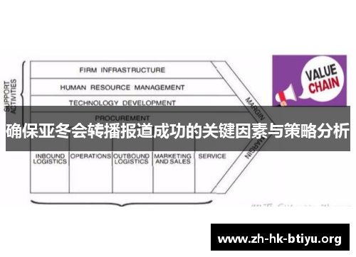 确保亚冬会转播报道成功的关键因素与策略分析