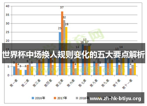 世界杯中场换人规则变化的五大要点解析