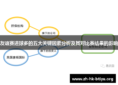友谊赛进球多的五大关键因素分析及其对比赛结果的影响