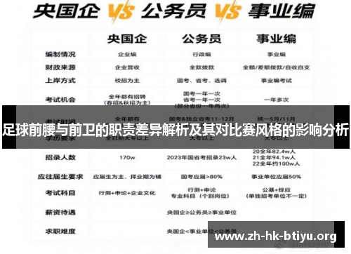 足球前腰与前卫的职责差异解析及其对比赛风格的影响分析