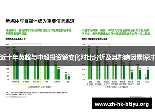 近十年英超与中超投资额变化对比分析及其影响因素探讨