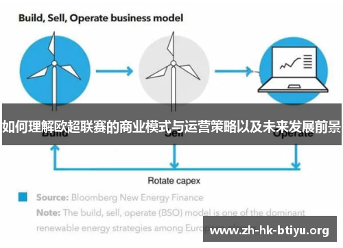如何理解欧超联赛的商业模式与运营策略以及未来发展前景