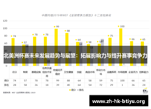 北美洲杯赛未来发展趋势与展望：拓展影响力与提升赛事竞争力