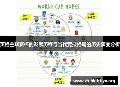英格兰联赛杯的发展历程与当代竞技格局的历史演变分析
