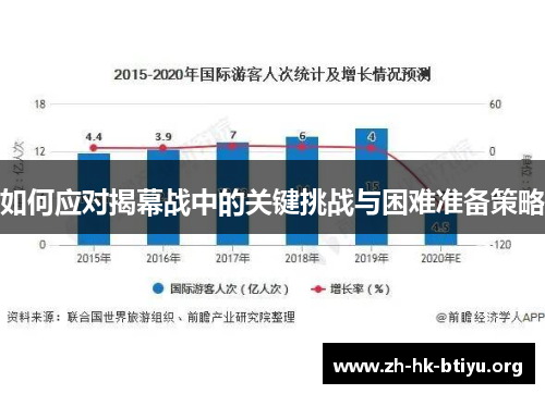 如何应对揭幕战中的关键挑战与困难准备策略 如何应对揭幕战中的关键挑战与困难准备策略