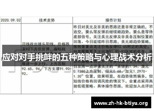 应对对手挑衅的五种策略与心理战术分析