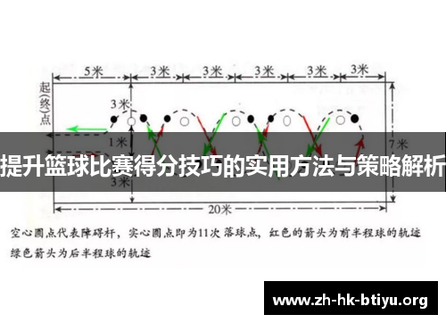 提升篮球比赛得分技巧的实用方法与策略解析