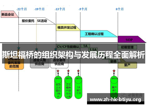 斯坦福桥的组织架构与发展历程全面解析