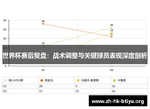 世界杯赛后复盘：战术调整与关键球员表现深度剖析