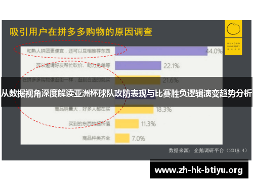 从数据视角深度解读亚洲杯球队攻防表现与比赛胜负逻辑演变趋势分析